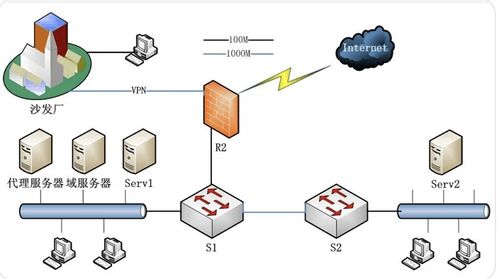 網(wǎng)絡(luò)安全04 從物理設(shè)備到網(wǎng)絡(luò)架構(gòu)的演進(jìn)