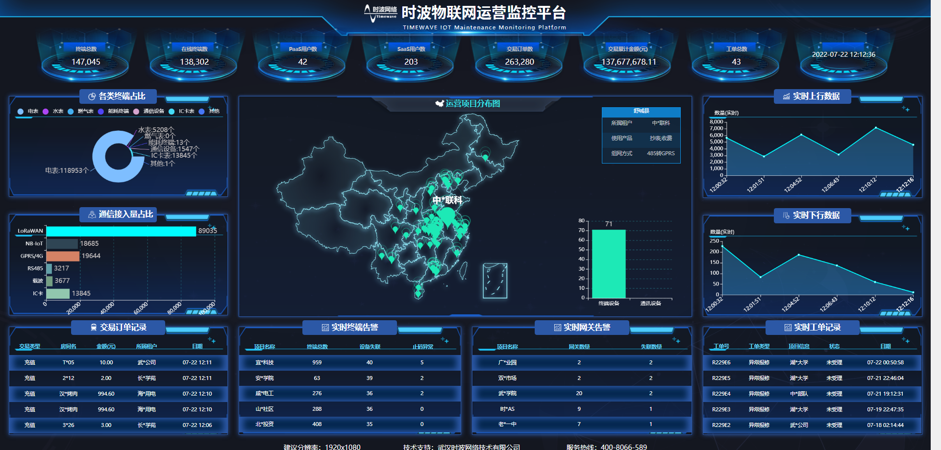 智慧工廠能源監管系統 能耗分析管理驅動工業綠色發展
